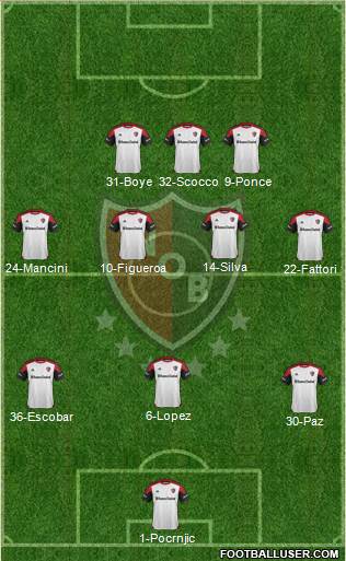 Newell's Old Boys Formation 2015