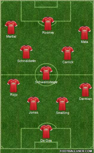 Manchester United Formation 2015