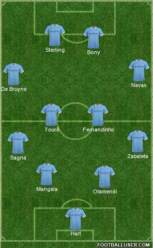 Manchester City Formation 2015