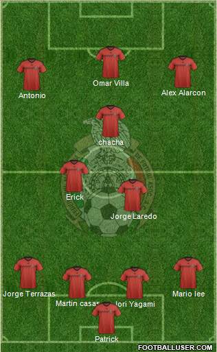 Mexico Formation 2015