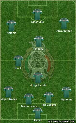 Mexico Formation 2015