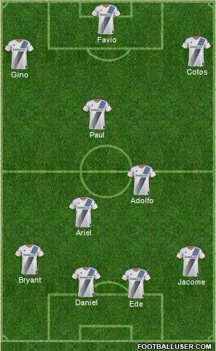 Los Angeles Galaxy Formation 2015
