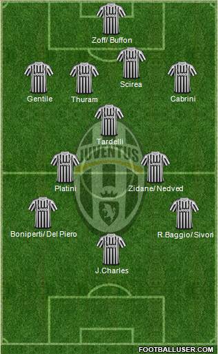Juventus Formation 2015