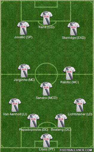 Tottenham Hotspur Formation 2015