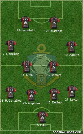 CD Antofagasta S.A.D.P. Formation 2015