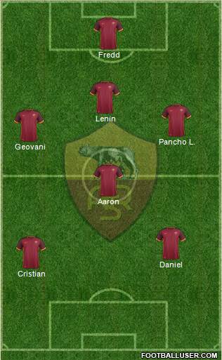 AS Roma Formation 2015