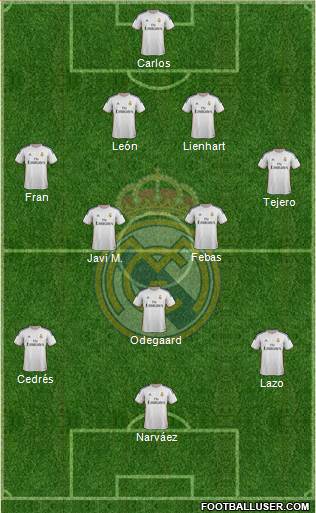 R. Madrid Castilla Formation 2015