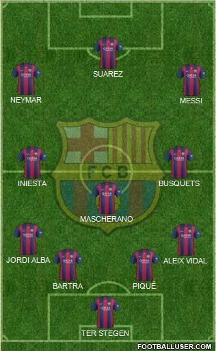 F.C. Barcelona Formation 2015