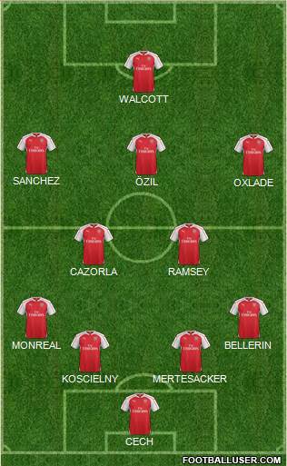 Arsenal Formation 2015