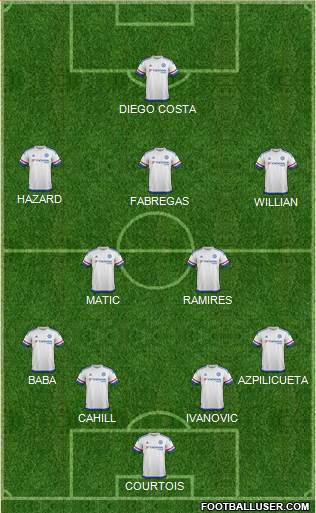 Chelsea Formation 2015