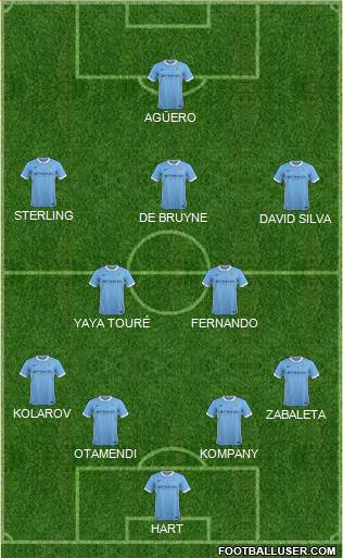 Manchester City Formation 2015