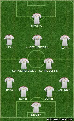 Manchester United Formation 2015