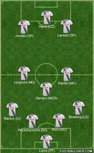 Tottenham Hotspur Formation 2015