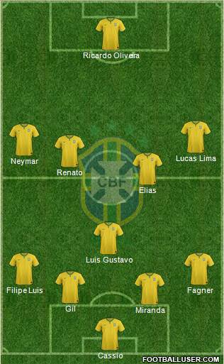 Brazil Formation 2015