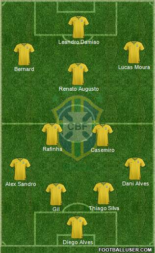 Brazil Formation 2015