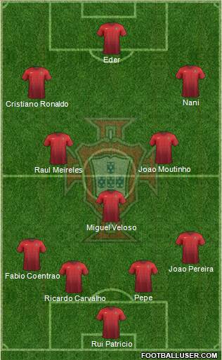 Portugal Formation 2015