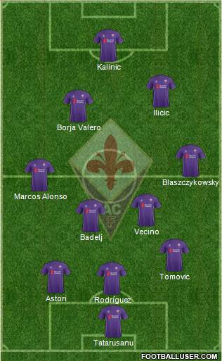 Fiorentina Formation 2015