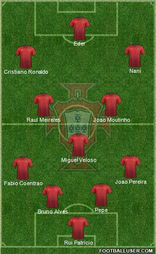 Portugal Formation 2015
