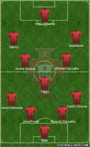 Portugal Formation 2015