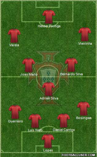 Portugal Formation 2015