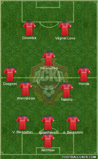 CSKA Moscow Formation 2015