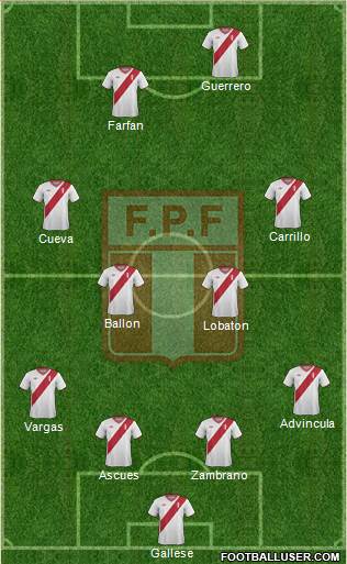 Peru Formation 2015