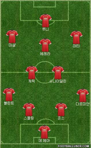 Manchester United Formation 2015
