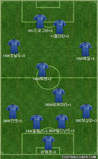 Chelsea Formation 2015