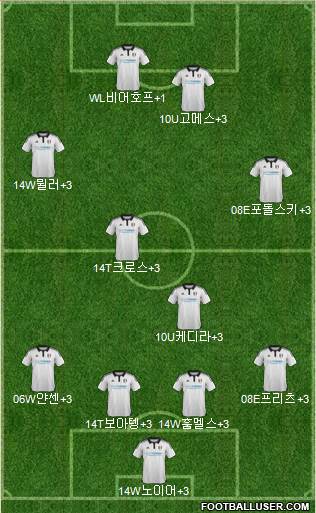 Fulham Formation 2015