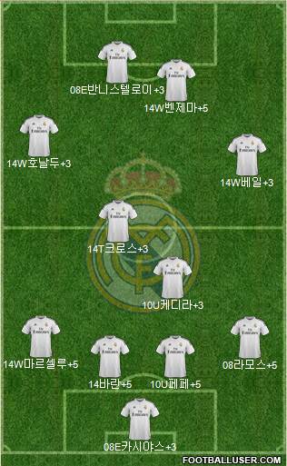 Real Madrid C.F. Formation 2015