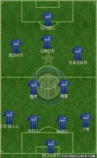 F.C. Internazionale Formation 2015