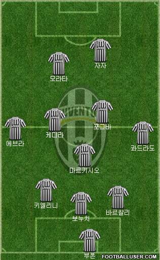 Juventus Formation 2015