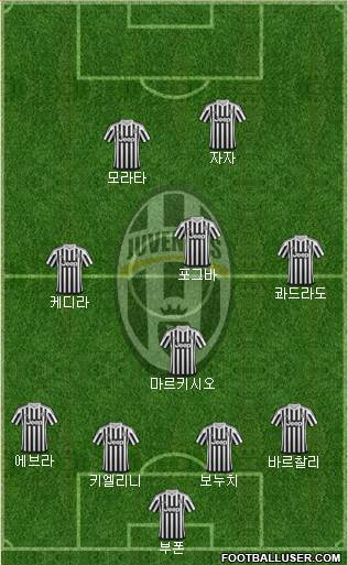 Juventus Formation 2015