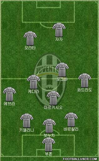 Juventus Formation 2015