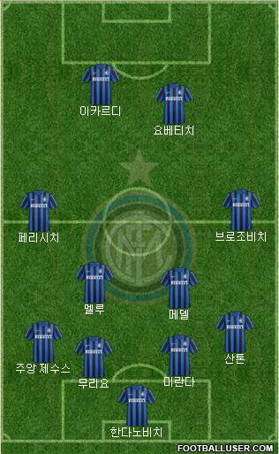F.C. Internazionale Formation 2015