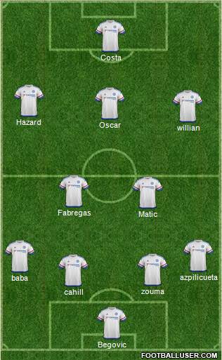 Chelsea Formation 2015