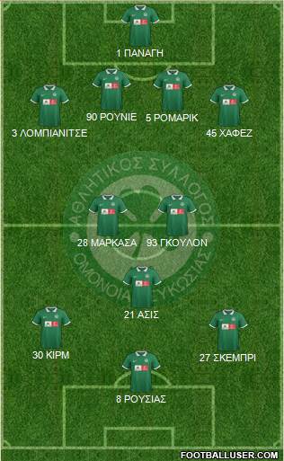 AS Omonoia Nicosia Formation 2015