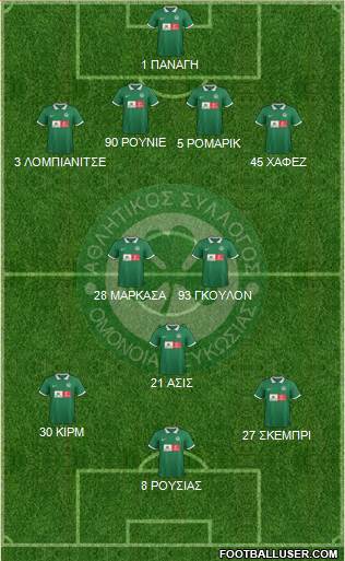 AS Omonoia Nicosia football formation