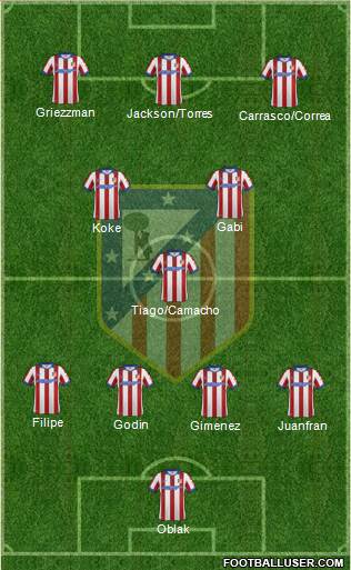 C. Atlético Madrid S.A.D. Formation 2015