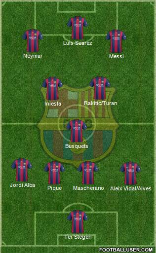 F.C. Barcelona Formation 2015