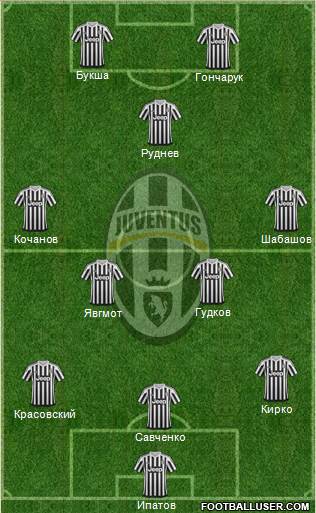 Juventus Formation 2015