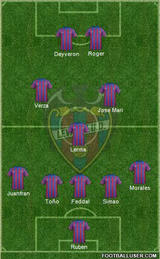 Levante U.D., S.A.D. Formation 2015