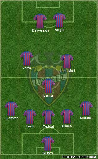 Levante U.D., S.A.D. Formation 2015