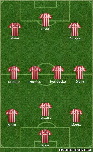Stoke City Formation 2015