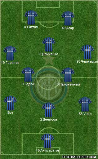 F.C. Internazionale Formation 2015