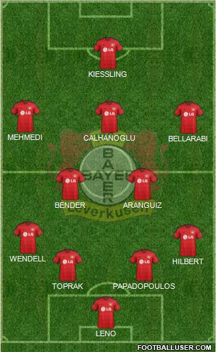 Bayer 04 Leverkusen Formation 2015