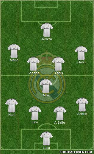 Real Madrid C.F. Formation 2015