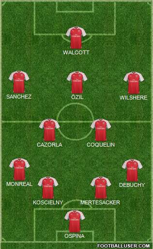 Arsenal Formation 2015
