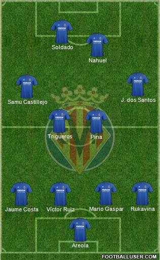 Villarreal C.F., S.A.D. Formation 2015