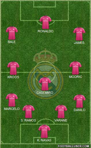 Real Madrid C.F. Formation 2015